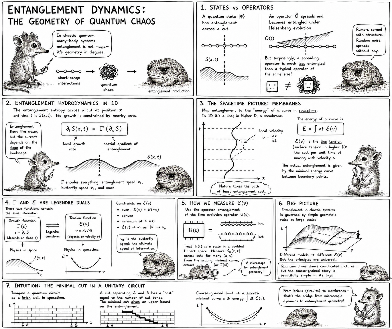 Comic explaining coarse-grained dynamics of operator and state entanglement.